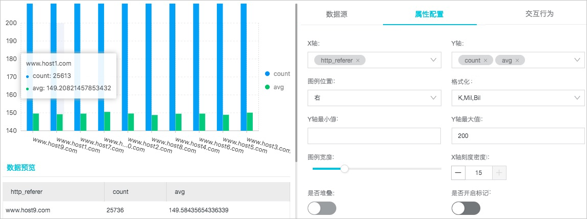 分组柱状图