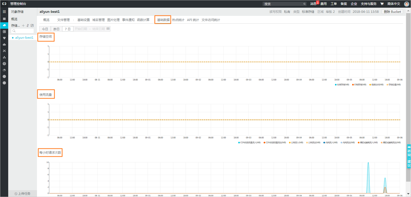 查看资源使用量_控制台用户指南_对象存储 OSS