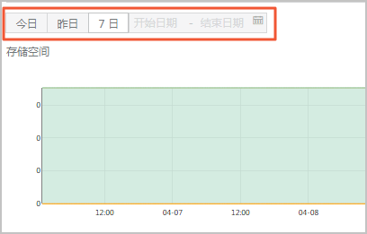 查看资源使用量_控制台用户指南_对象存储 OSS 阿里云技术文档 第2张