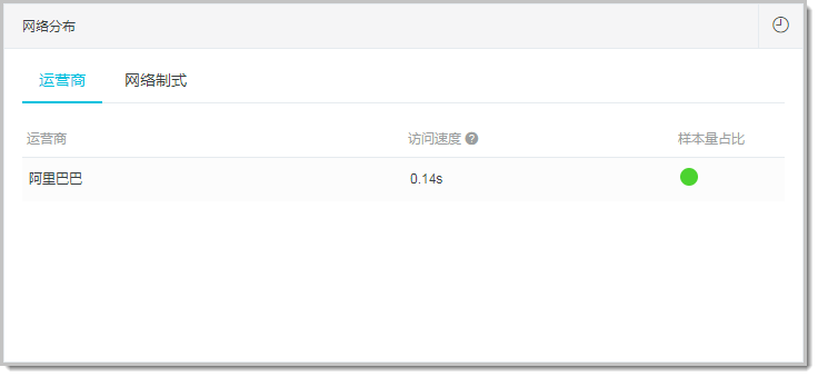 Network View