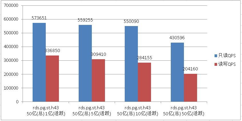 rds.pg.sth43测试结果