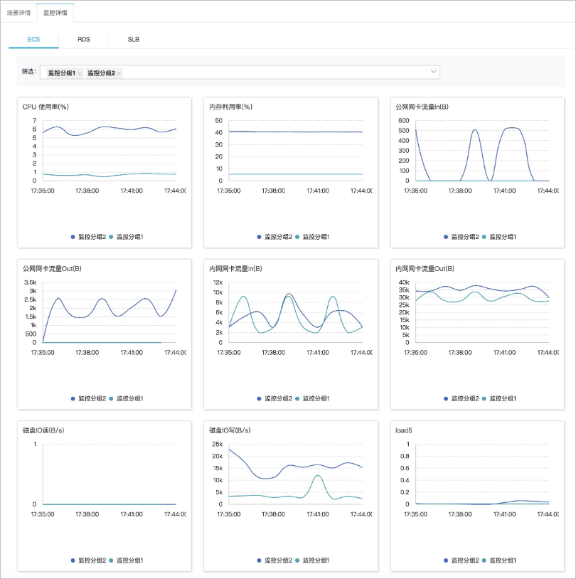 monitoring_detail