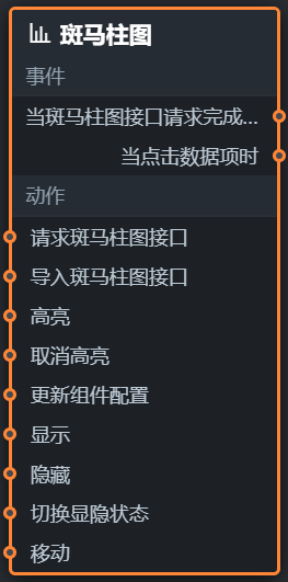 节点编程面板