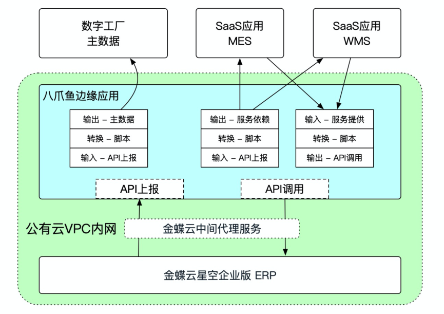 云架构示意图
