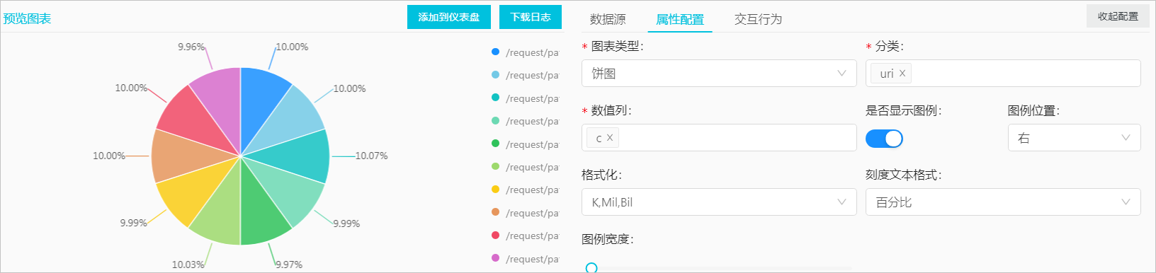 饼图