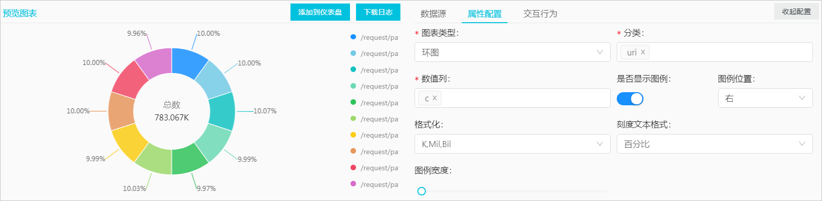环图