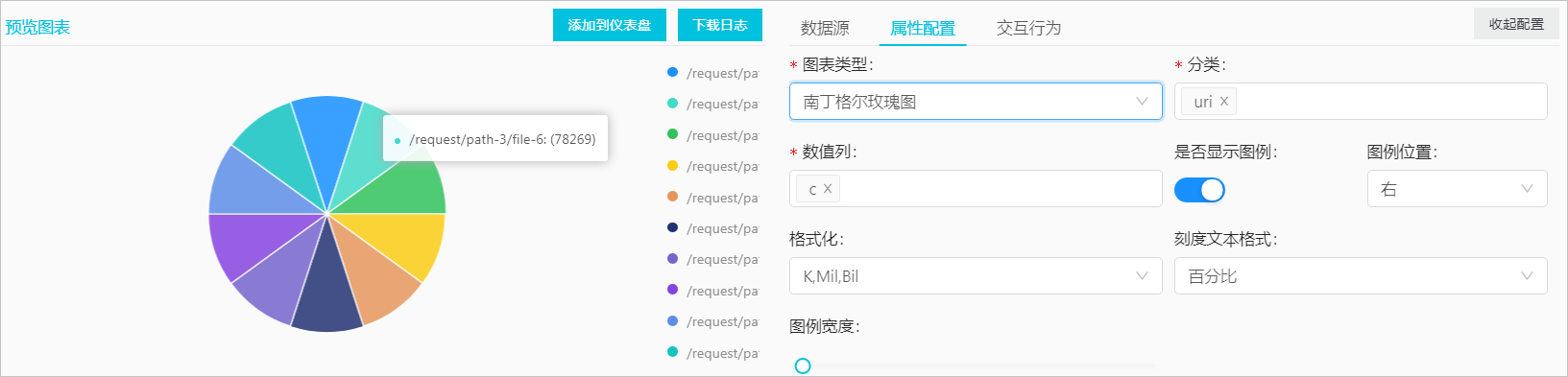 南丁格尔玫瑰图示例