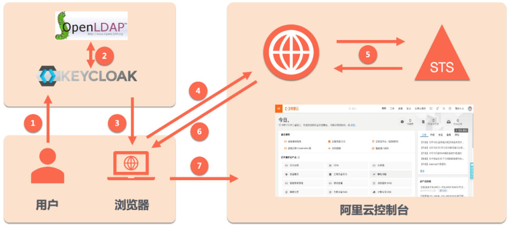 部署架构图