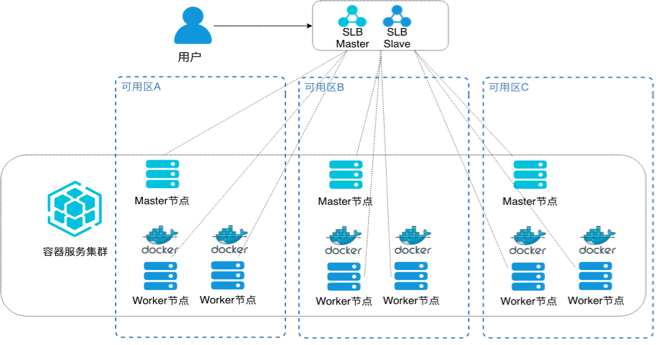 SpringCloud应用托管到ACK服务