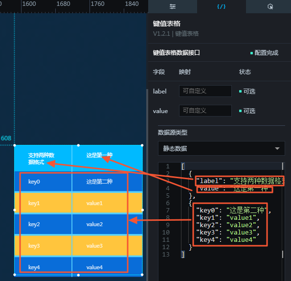 键值表格数据面板
