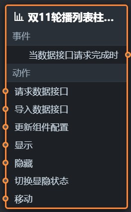 双十一轮播列表柱状图参数