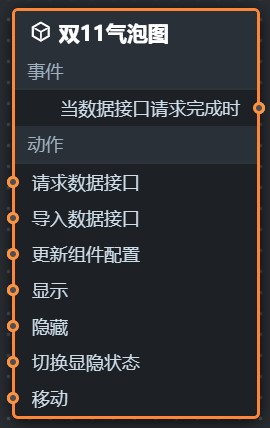 双十一气泡图蓝图编辑器参数