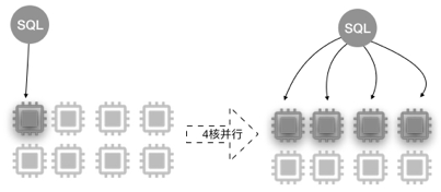 并行查询示意图