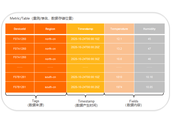 基本概念图