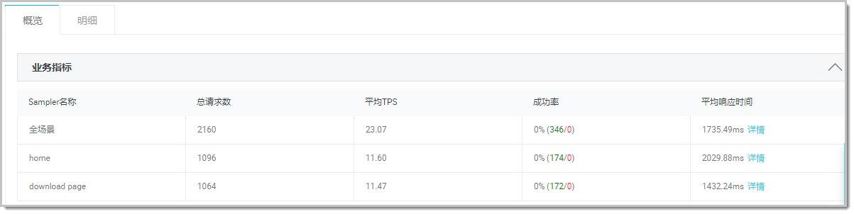 sc_JMeter_overview