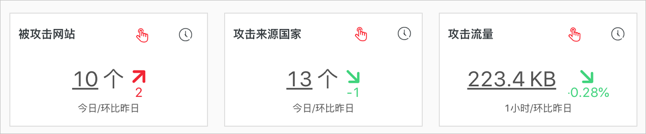 图表下钻配置