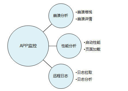 Summary APP
