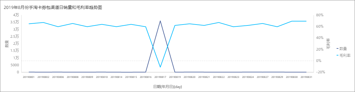 线图
