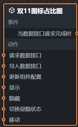占比图蓝图编辑器参数