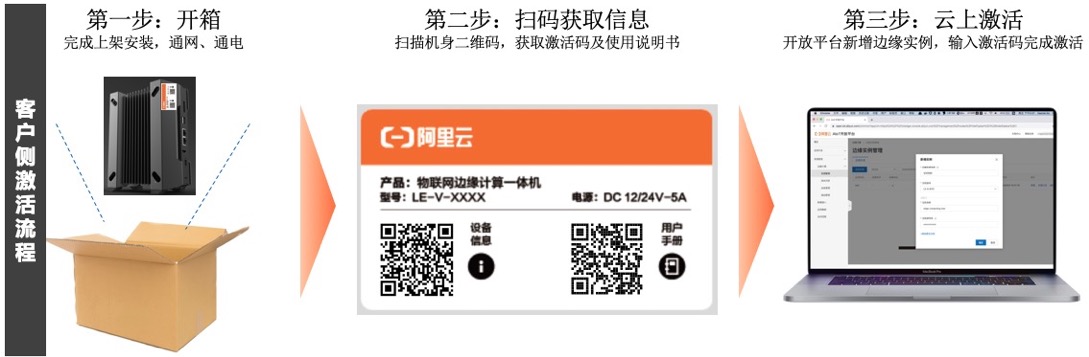 激活