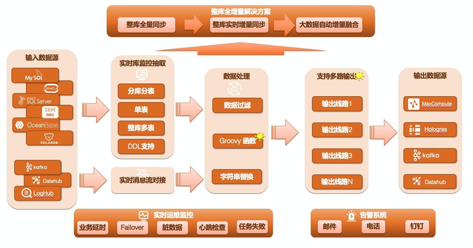 架构图