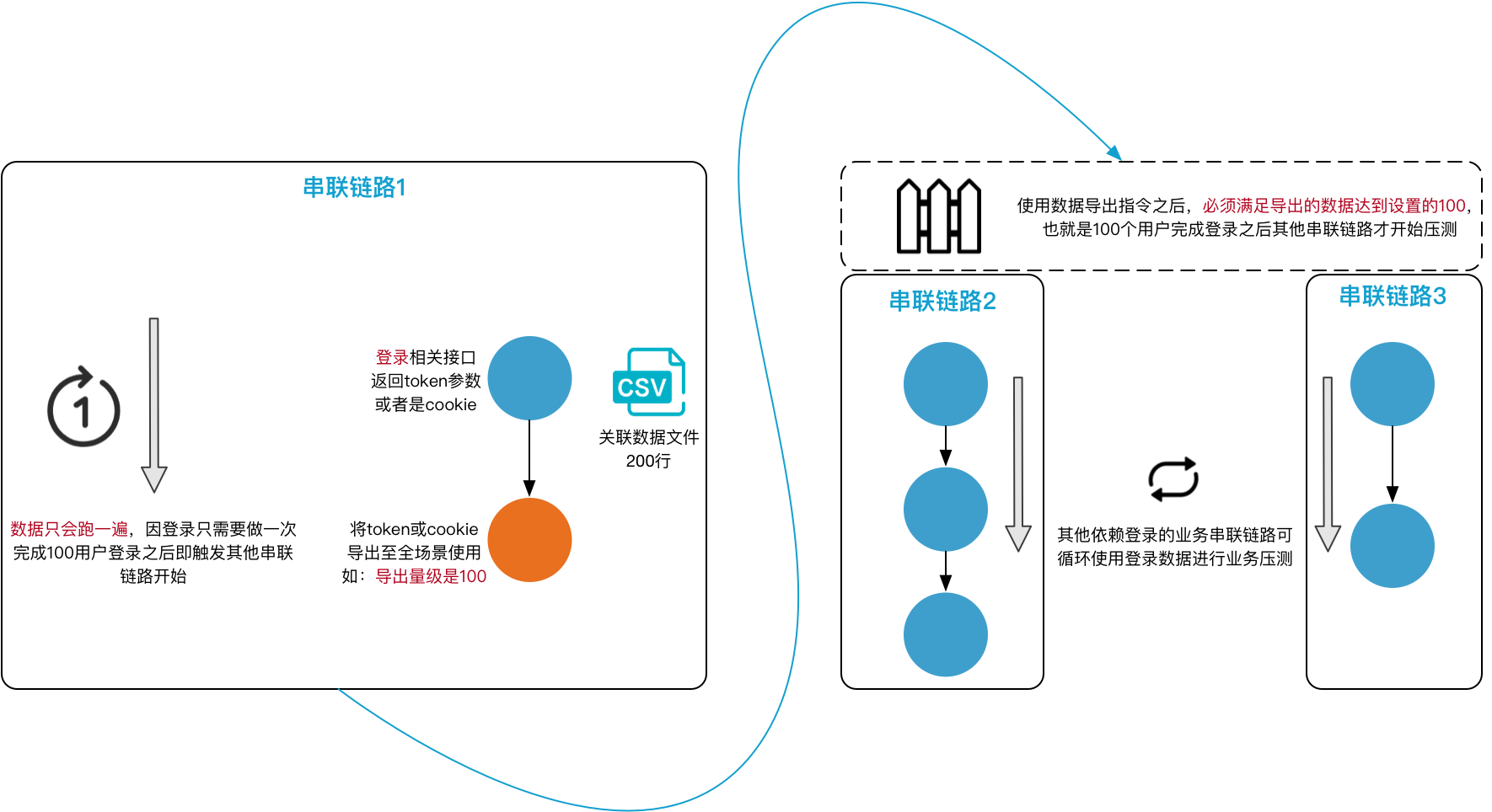 数据导出指令图解