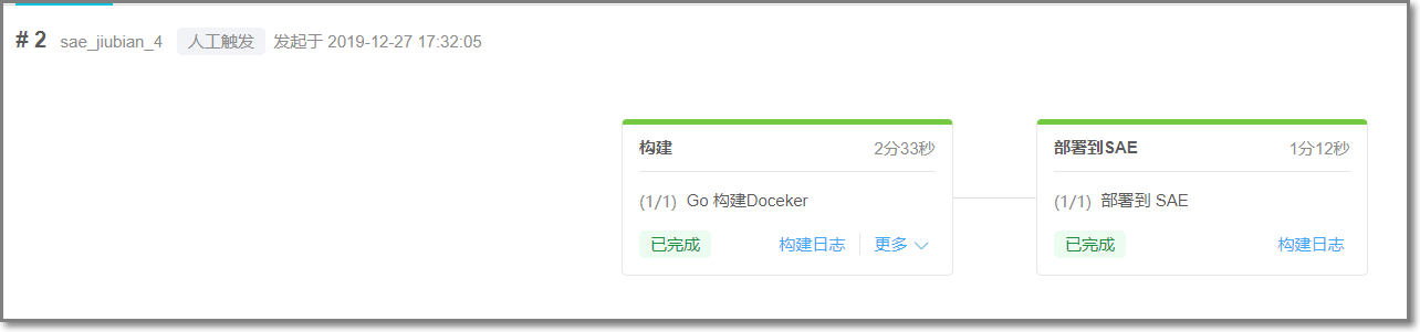 在云效部署SAE应用成功