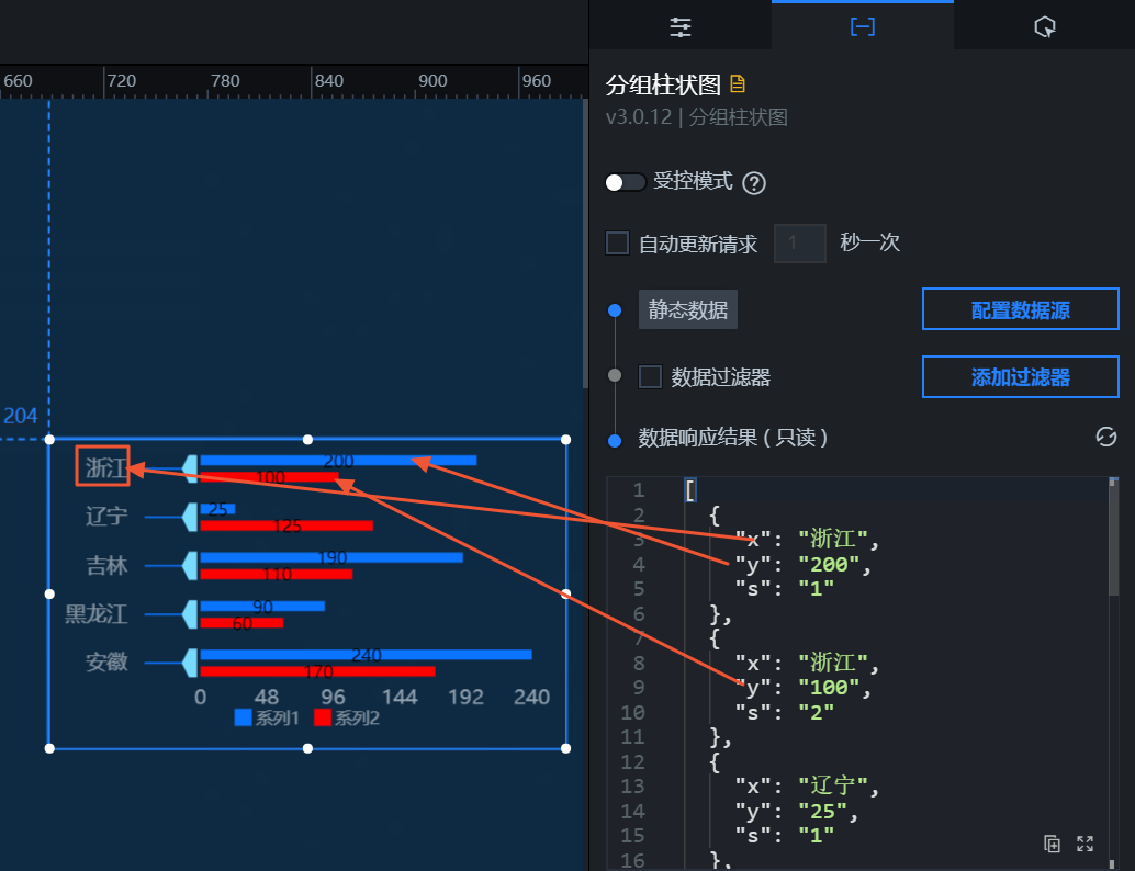 分组柱状图数据面板