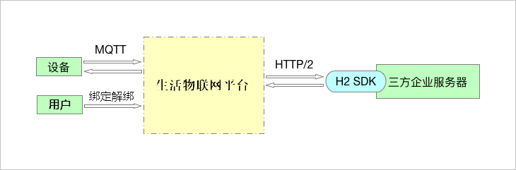 原理图