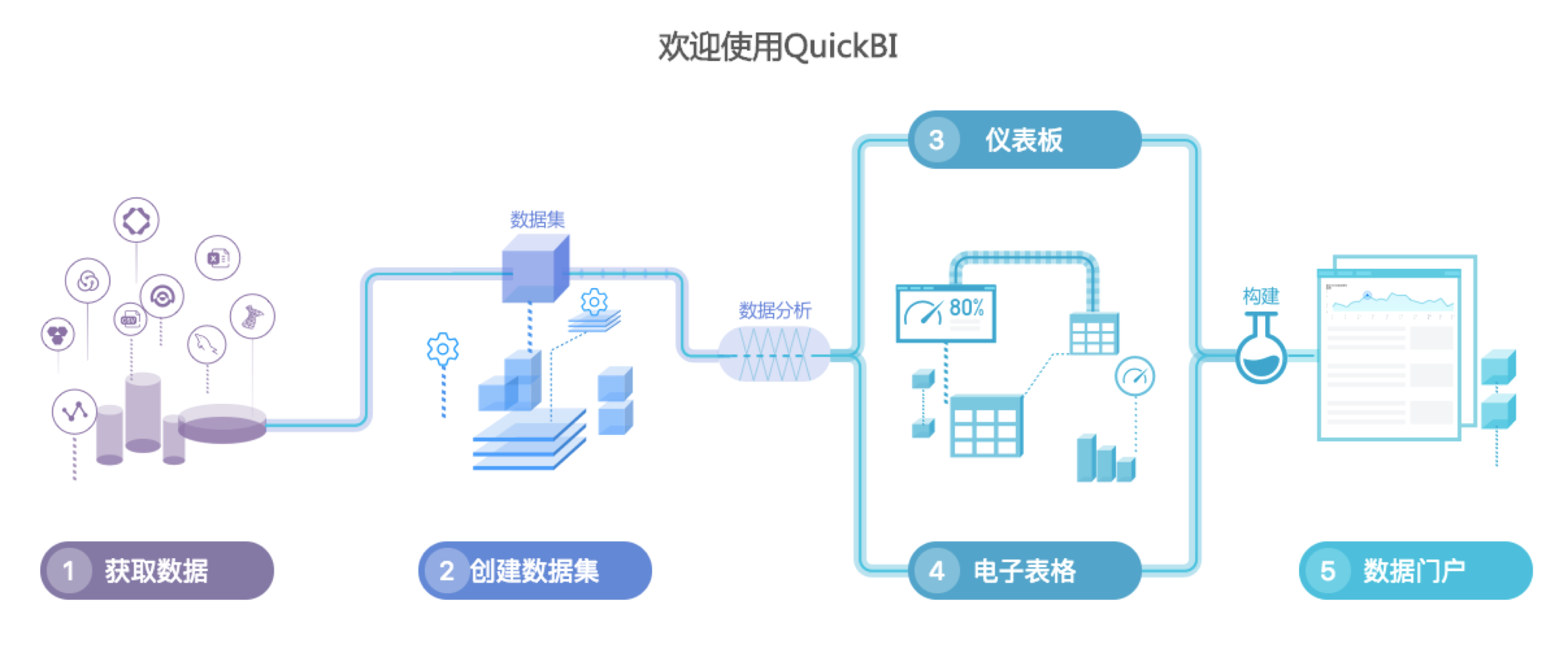 核心流程