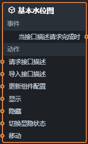 基本水位图蓝图参数