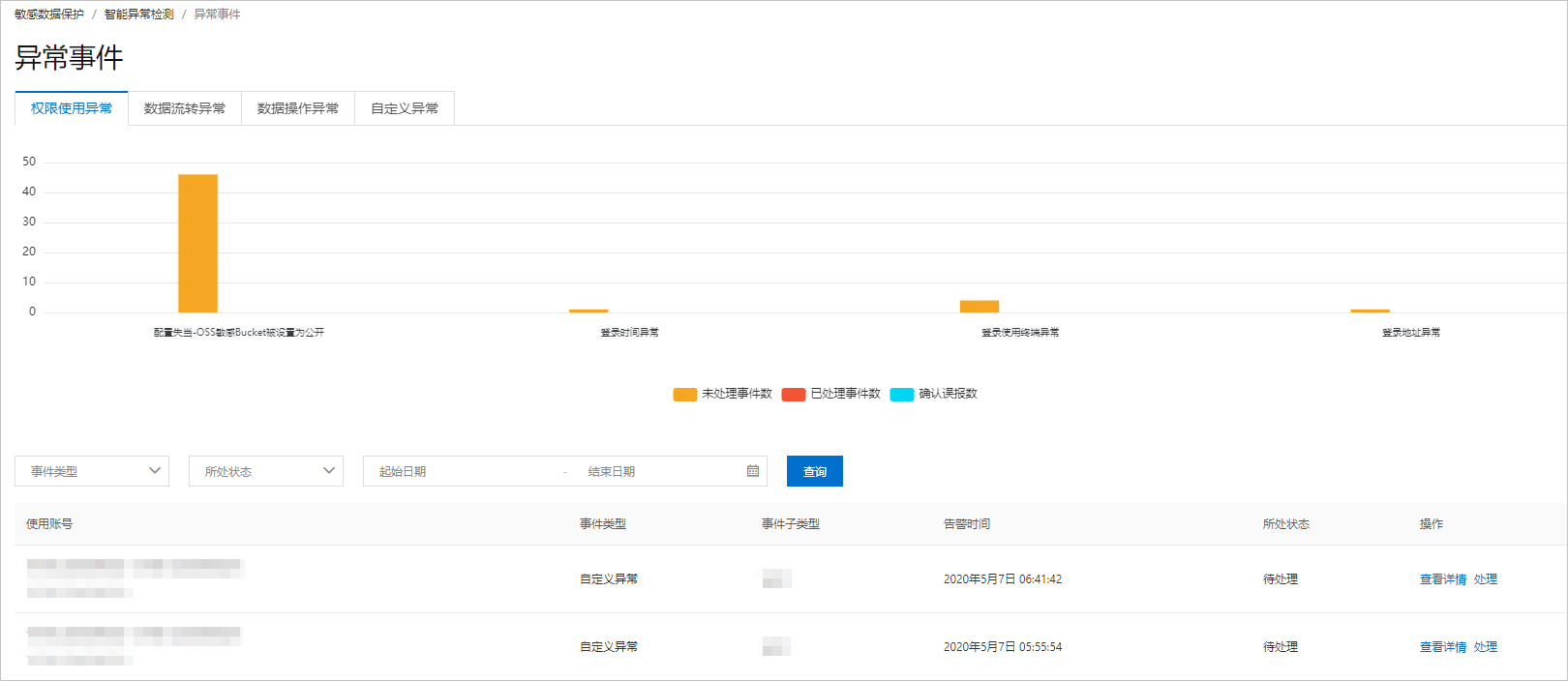 异常事件