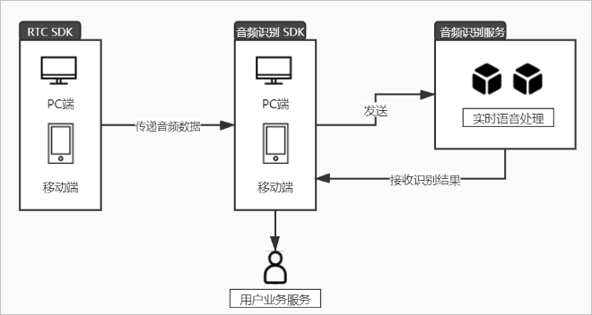 方案架构图