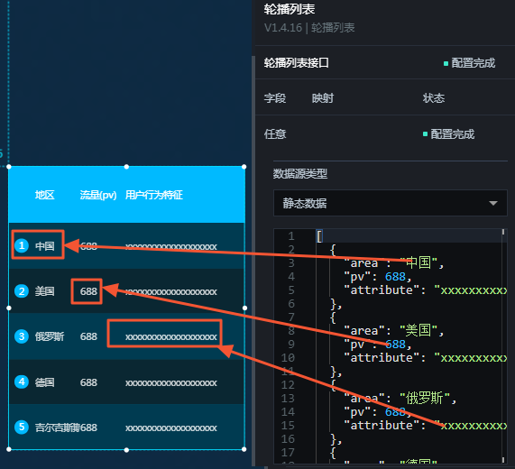 轮播列表数据面板