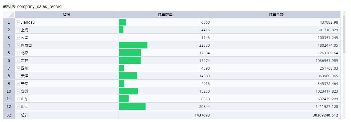 显示结果