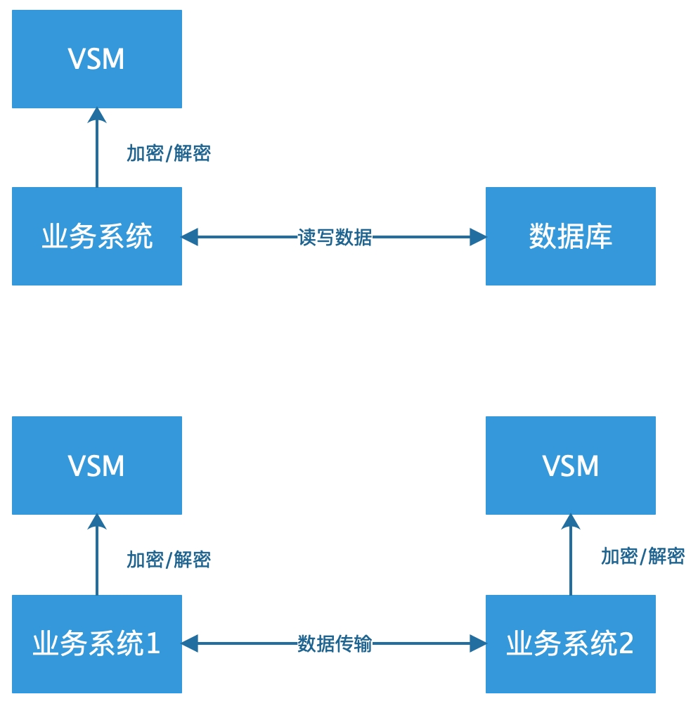 流程图