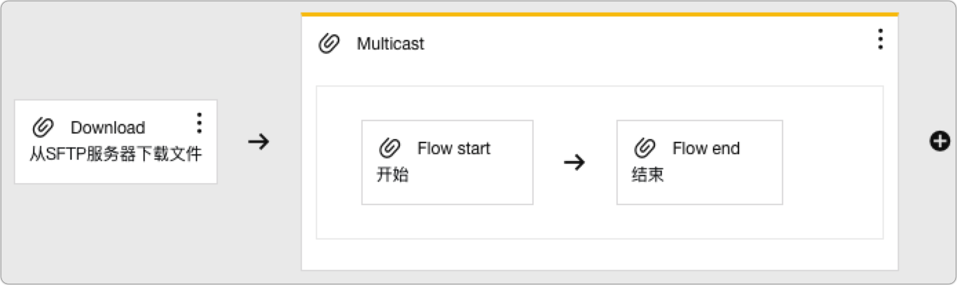 Multicast 配置结果