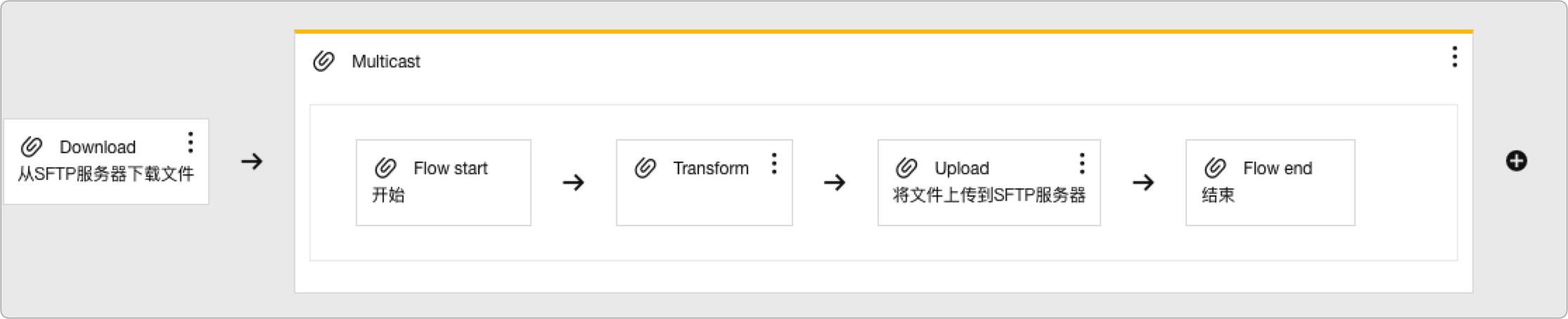 SFTP-upload-结果