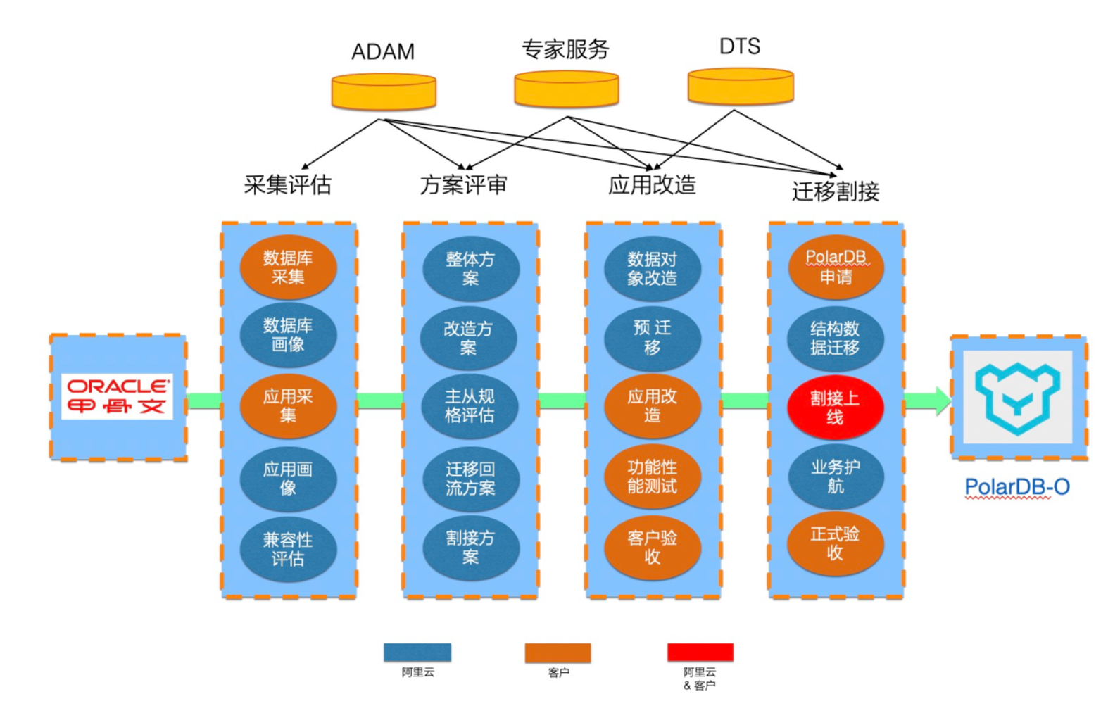 案例架构图-6