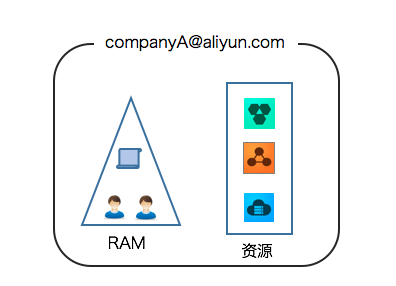 解决方案