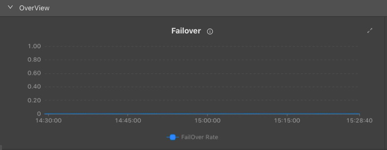 Curve Charts