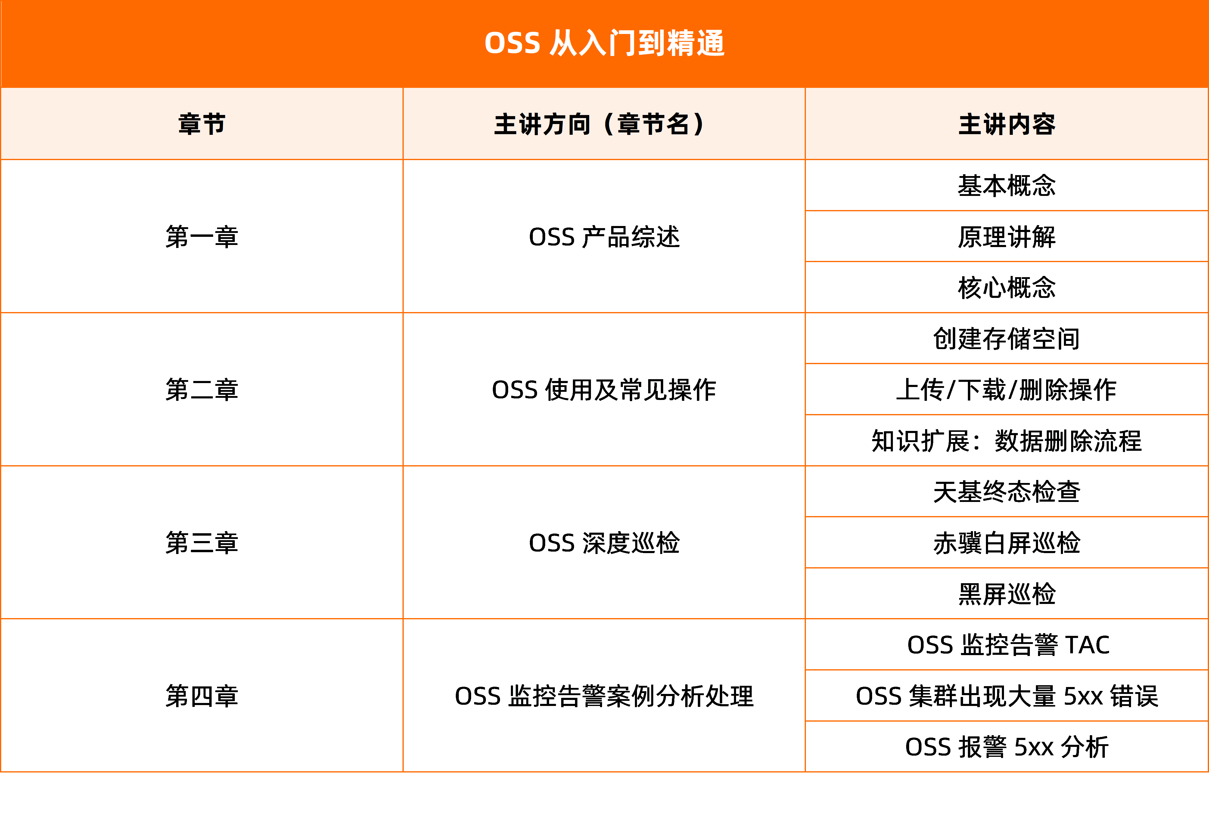 OSS从入门到精通