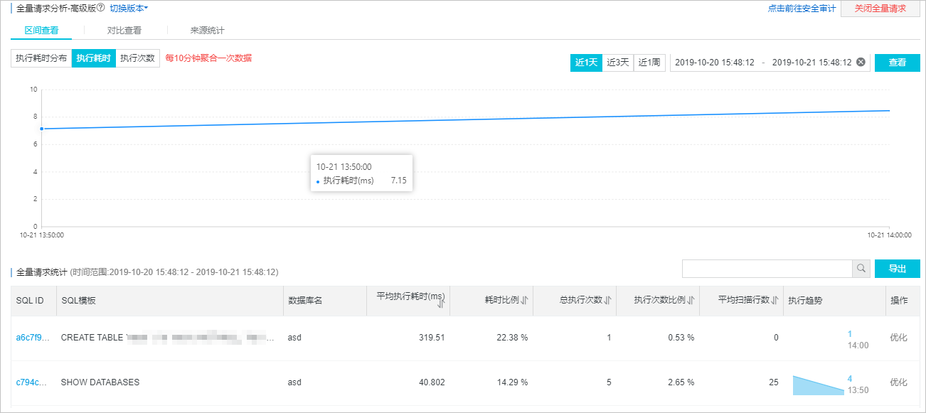 全量SQL（SQL统计）_性能优化/诊断（新CloudDBA）_RDS MySQL 数据库_云数据库 RDS 版 阿里云技术文档 第4张