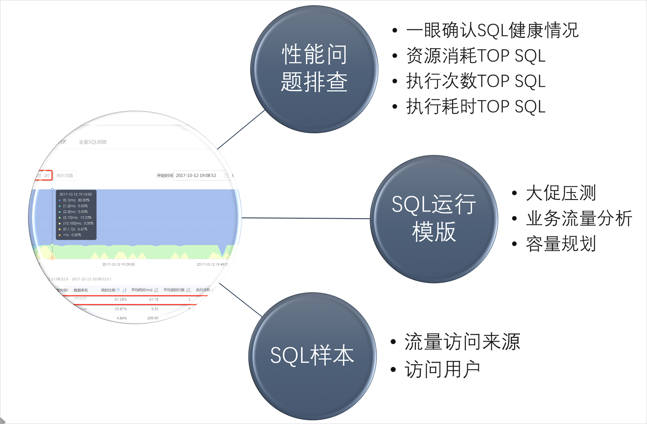 全量SQL（SQL统计）_性能优化/诊断（新CloudDBA）_RDS MySQL 数据库_云数据库 RDS 版 阿里云技术文档 第1张