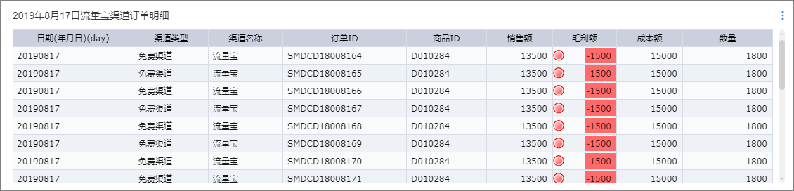 交叉表