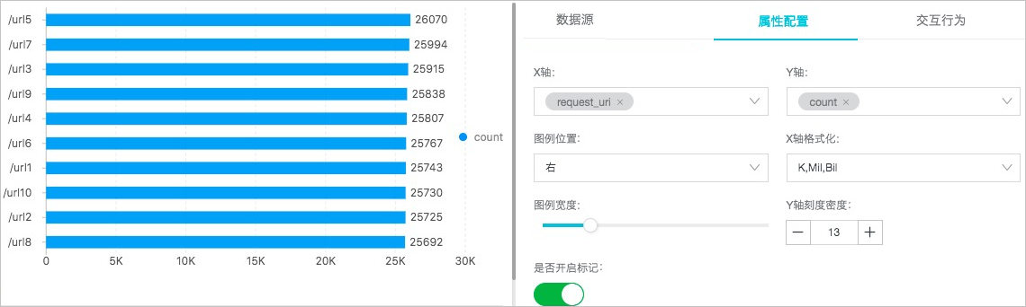 示例