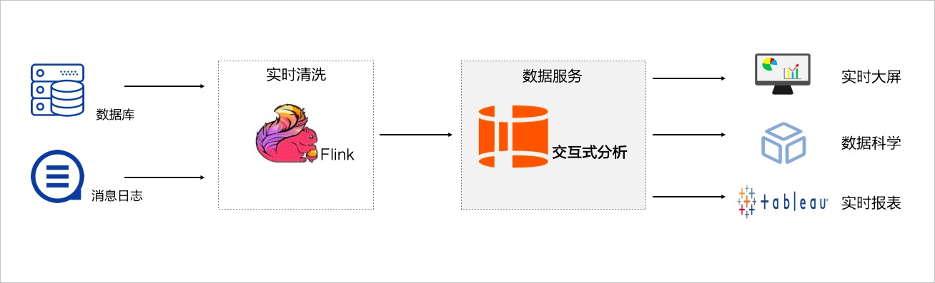 实时