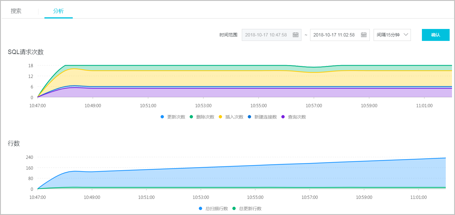 SQL洞察_日志/审计/历史事件_RDS MySQL 数据库_云数据库 RDS 版 阿里云技术文档 第3张