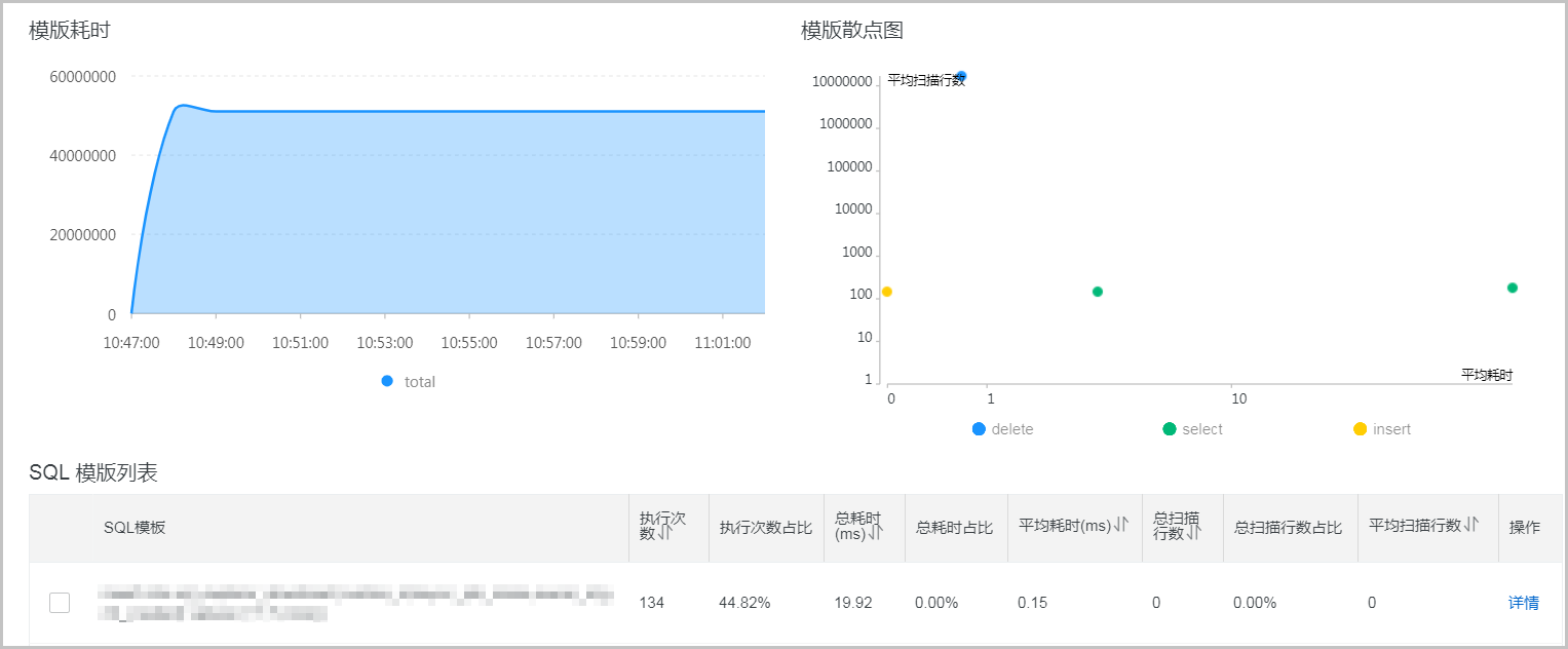 SQL洞察_日志/审计/历史事件_RDS MySQL 数据库_云数据库 RDS 版 阿里云技术文档 第4张