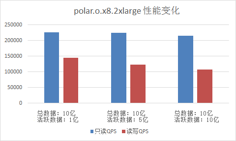 PolarDB兼容Oracle语法引擎性能白皮书_性能白皮书_云数据库PolarDB 阿里云技术文档 第2张